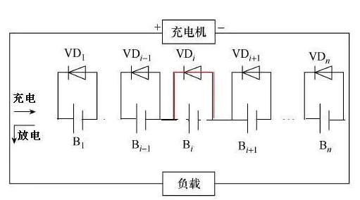 图片关键词